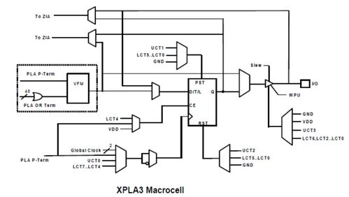 国科大《超大规模集成电路设计》期末复习攻略