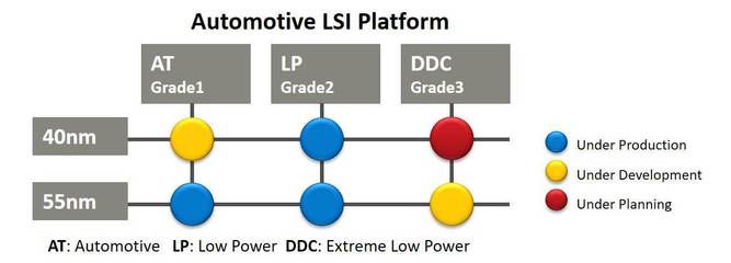 从车规级芯片设计制造看三重富士通 中国集成电路设计升级的策略启示
